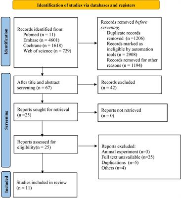 Treatment options for recurrent platinum-resistant ovarian cancer: A systematic review and Bayesian network meta-analysis based on RCTs